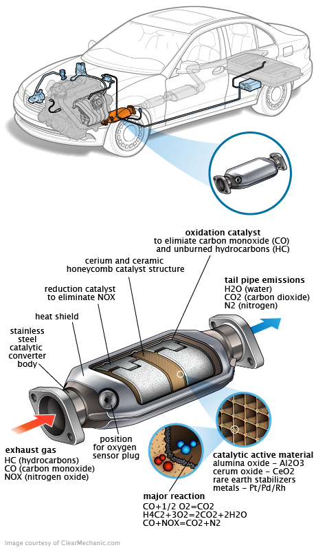 See B3957 repair manual